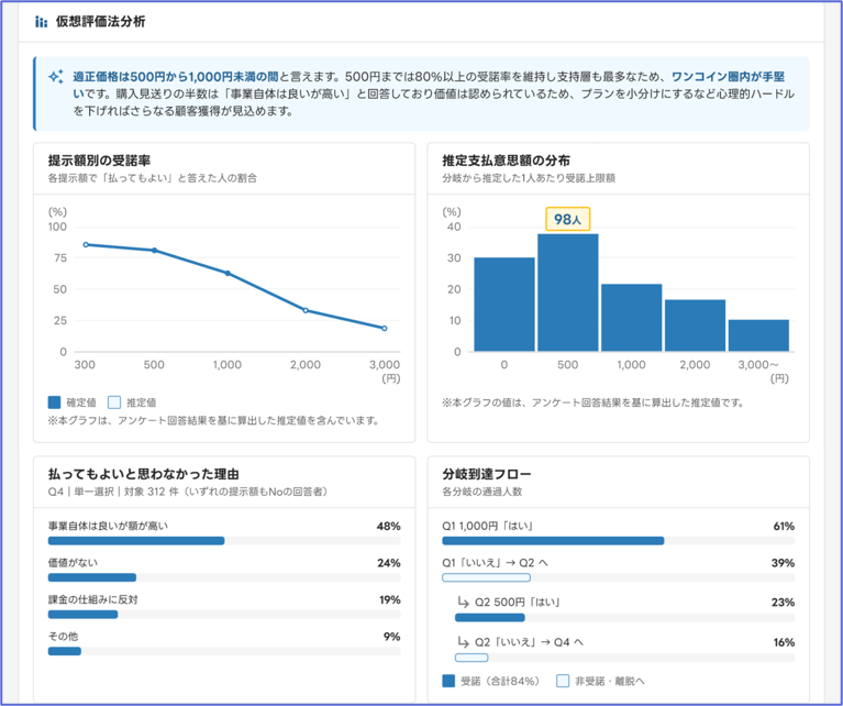 仮想評価法の画面